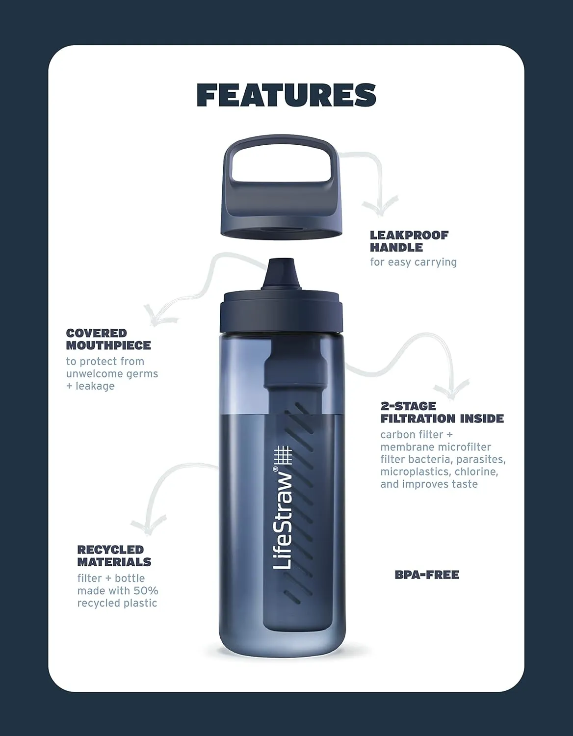 LifeStraw Go Series  BPA-Free Water Filter Bottle for Travel and Everyday use removes Bacteria, parasites and microplastics, Improves Taste, 1L Nordic Noir