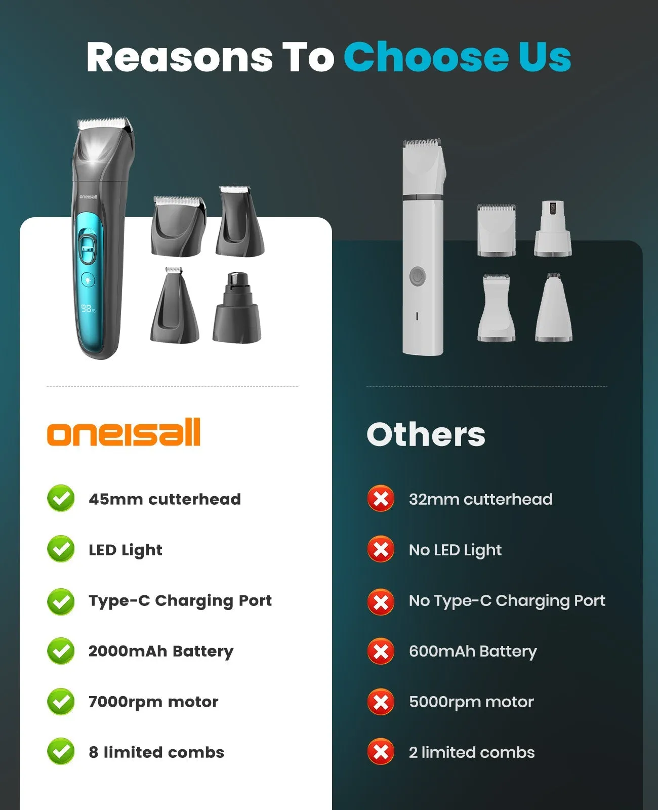 Oneisall Cordless Multi-Functional Dog Clipper