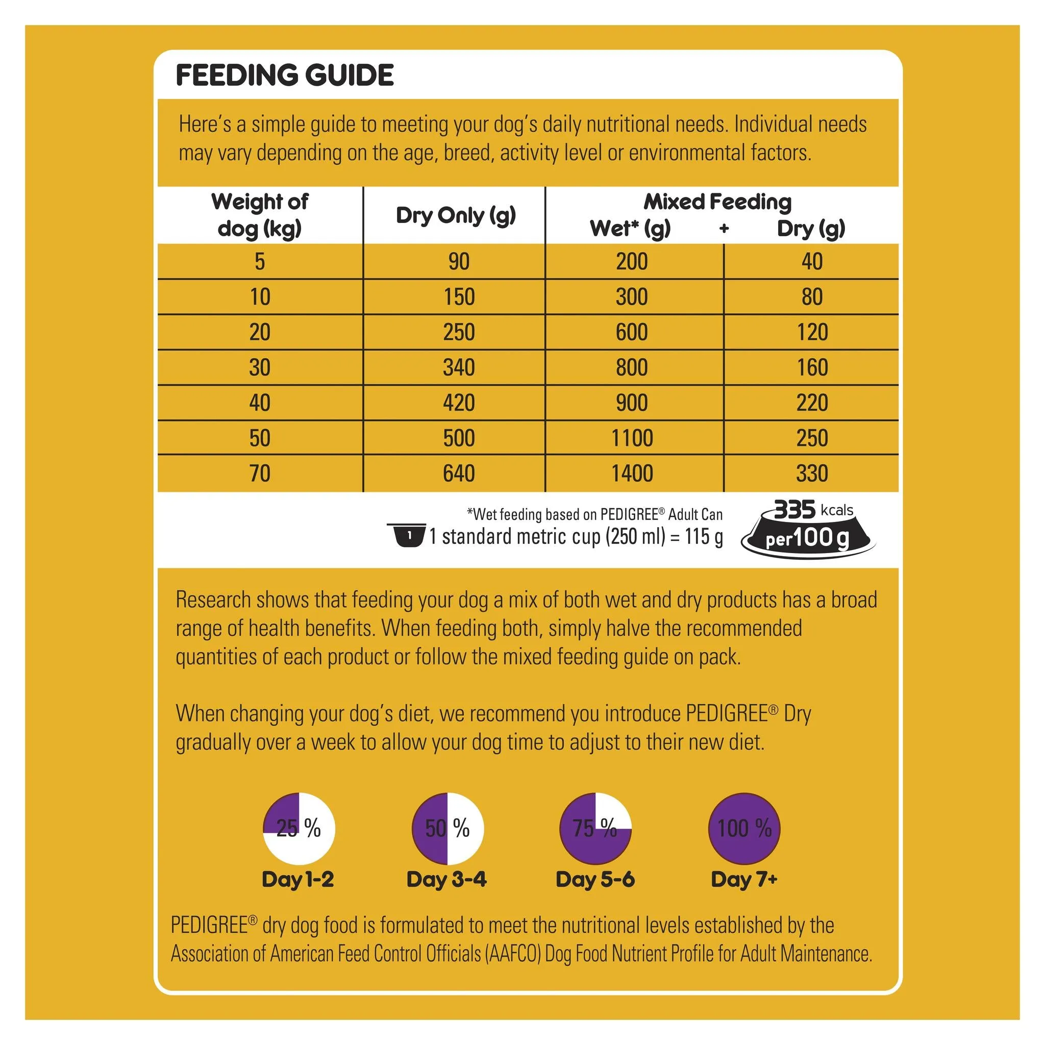 Pedigree Meaty Bites Dog Adult Dry Food Chicken 8kg