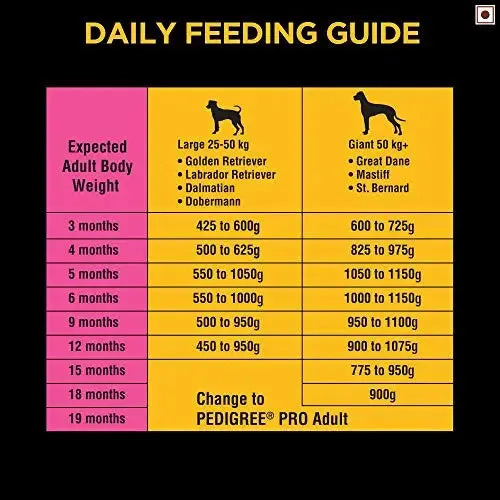 Pedigree PRO Expert Nutrition Large Breed Puppy (3-18 Months), Dry Dog Food, 10kg Pack Flavour : chicken
