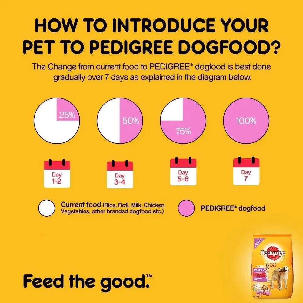 Pedigree Puppy Dry Dog Food Food, Chicken & Milk, 20 kg