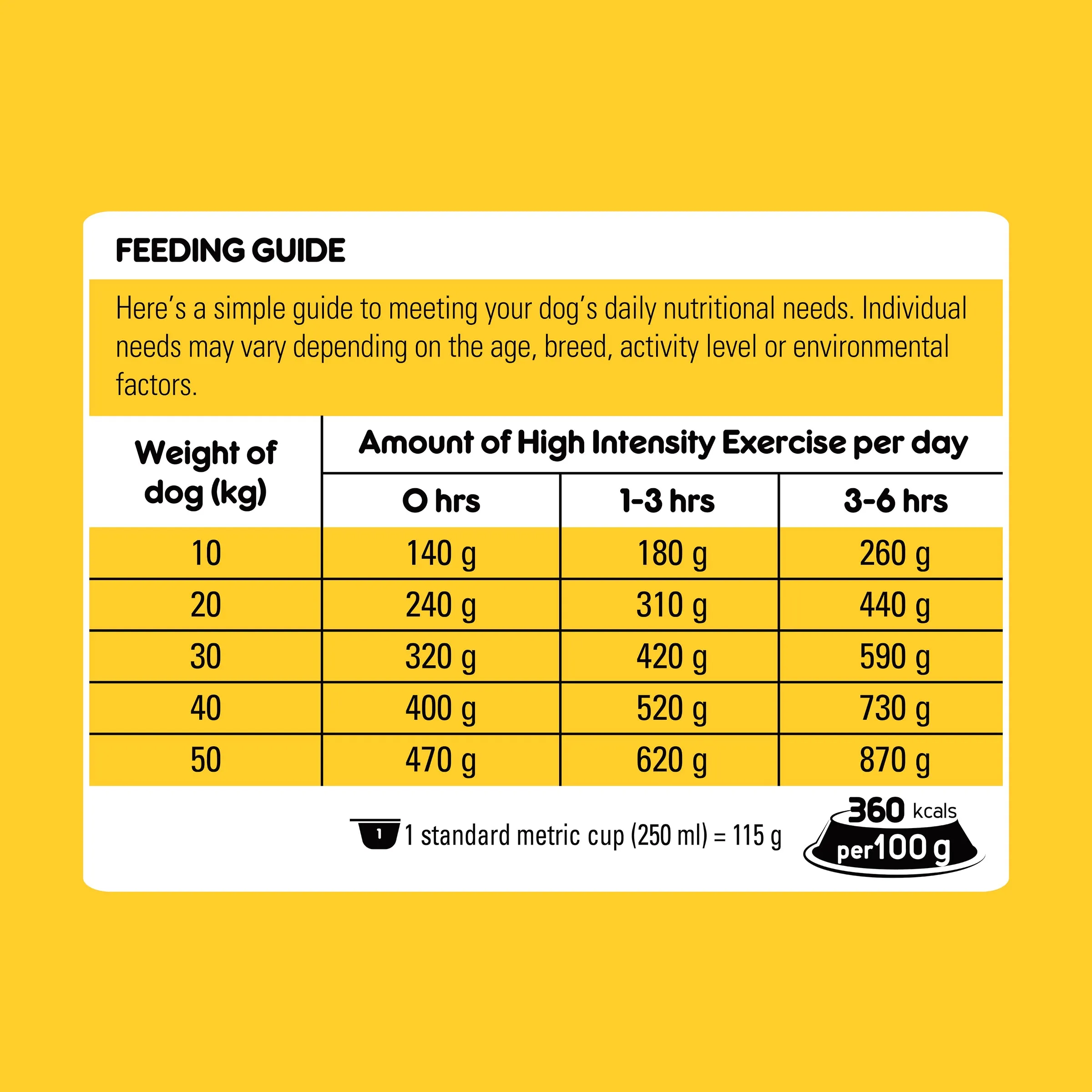 Pedigree - Working Dog Real Beef Dog Dry Food (20kg)