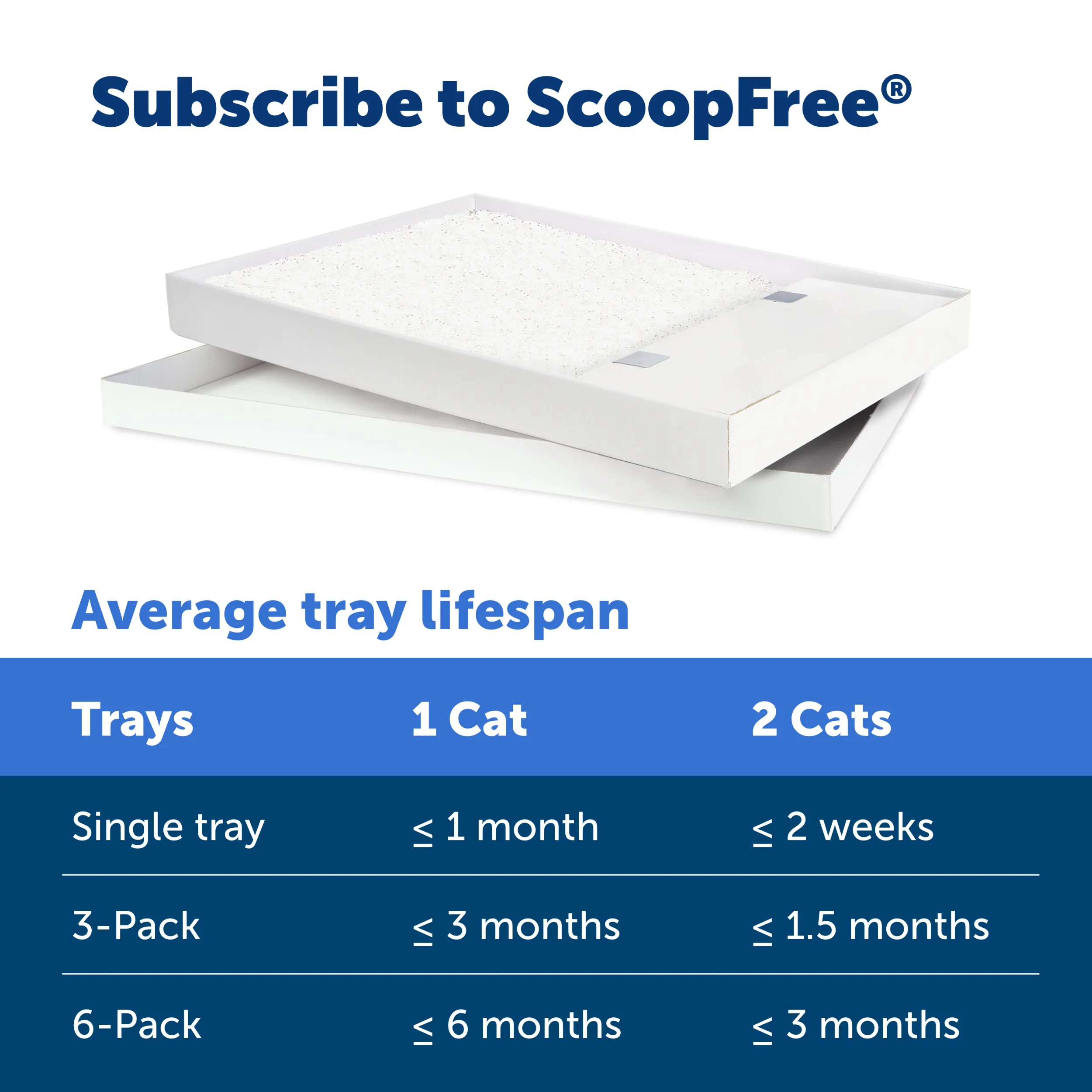 ScoopFree® Crystal Disposable Litter Tray, Sensitive, 3-Pack