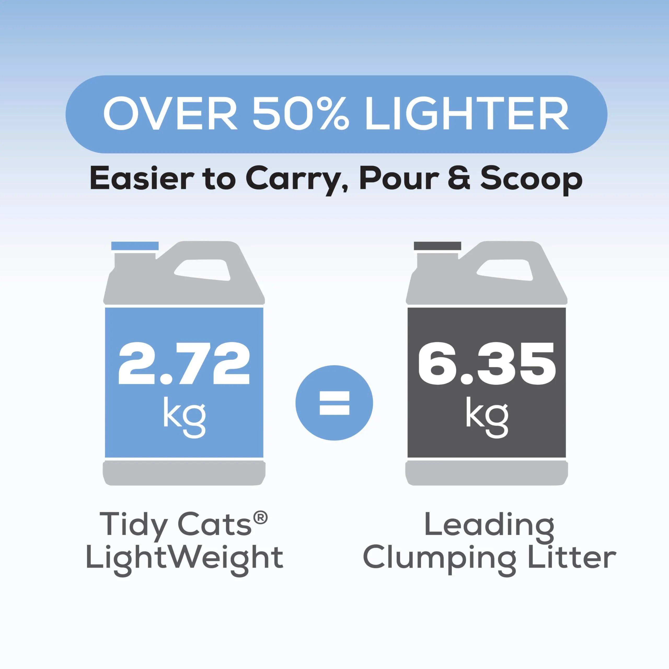 Tidy Cats Free & Clean Cat Litter, LightWeight Unscented Multi-Cat - 5.44 kg Box