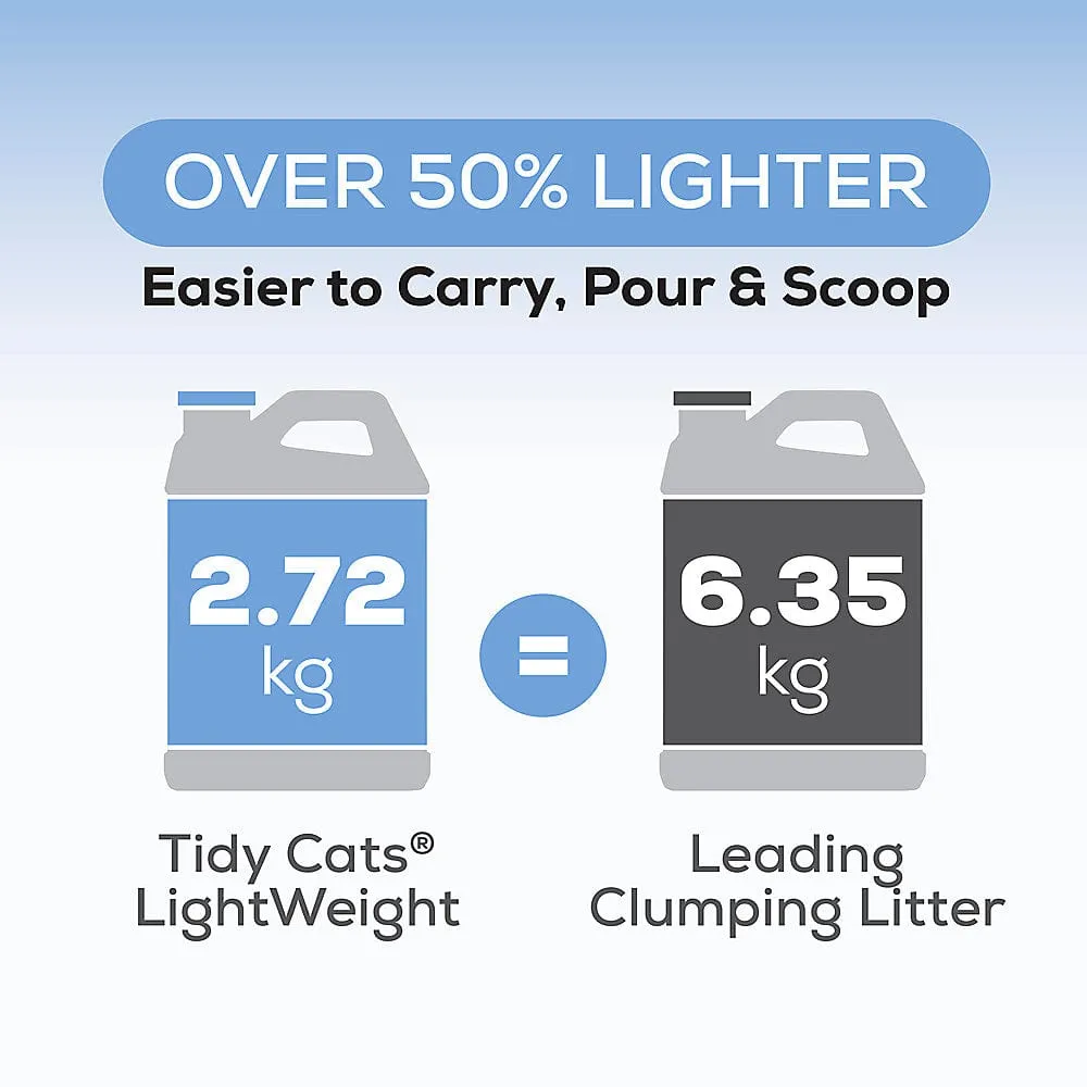 Tidy Cats LightWeight with Glade Clean Blossoms Clumping Cat Litter, 2.72kg